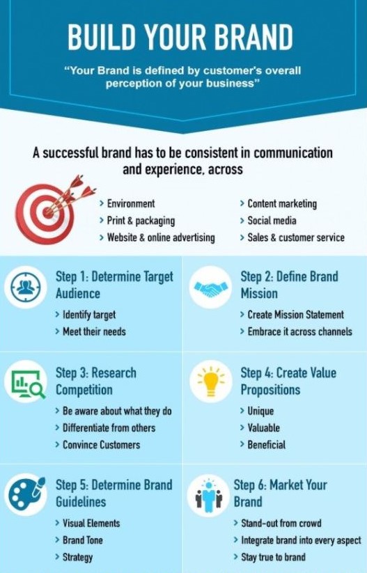 Branding basics: 6 steps to build a successful brand